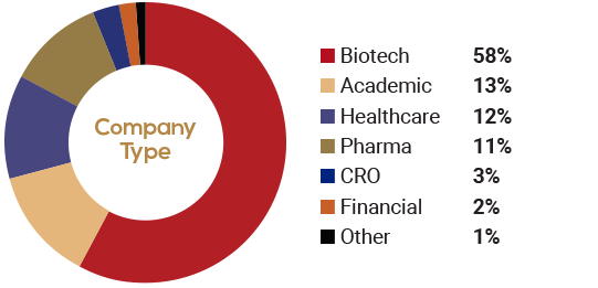 Company Type Demographics