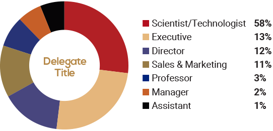 Delegate Title Demographics